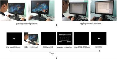 Altered Brain Activities Associated with Craving and Cue Reactivity in People with Internet Gaming Disorder: Evidence from the Comparison with Recreational Internet Game Users